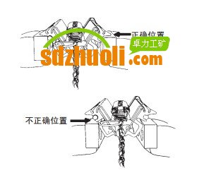 输送带订扣机使用操作说明